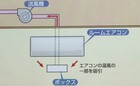 空気式床暖房