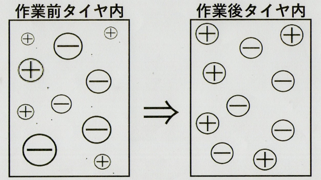 エコパワーエアー