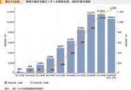 M&A無料相談窓口