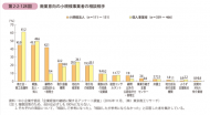 M&A無料相談窓口