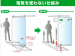 ECOドアの原理　開閉の仕組みは？